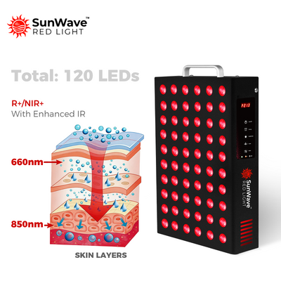 SunWave SW300 Red Light Therapy Panel
